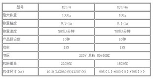 厂家直供优质供应电子秤 机源头厂家 小颗粒白糖包装