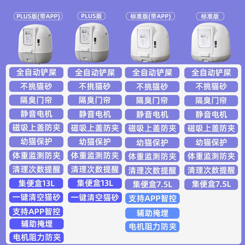 聚宠全自动猫砂盆智能猫厕所电动超大号全L封闭猫用品防外溅铲屎