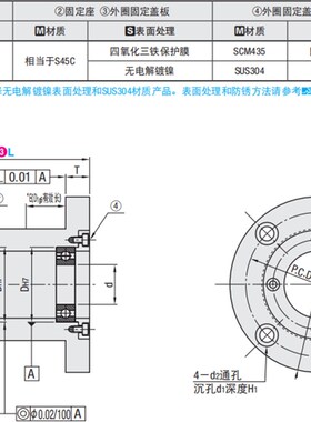 轴承座组件BJA01 GBGCB GBGC6005 6006 6007 6008zz-50 70 80 100