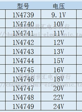 (10只)ON德昌 1W稳压二极管 1N4748 IN4749 4750 4751A 直插DO-41