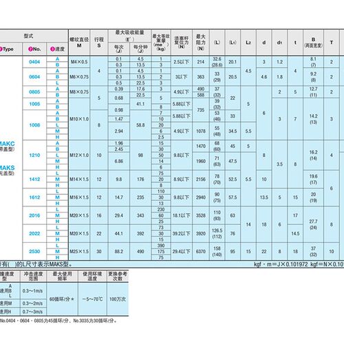 米思米型不锈钢油压缓冲器MAKC/MAKS2016/2022/2530/a/b/l/m/h