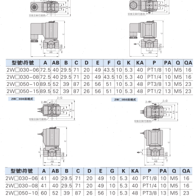 亚德客2W150-15先导式常闭2W030-08-2W250-25二位二通2W200-20