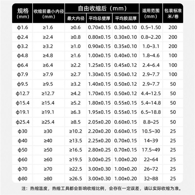 热缩管绝b缘套管家用DIY电工接线电线电缆保护数据线热收缩管阻燃
