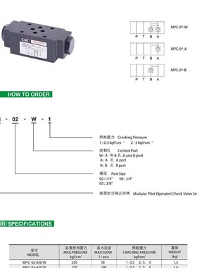 CML台湾全懋止回阀MPC-06-W-1 MPC-0I6-W-2  MPC-06-A-1