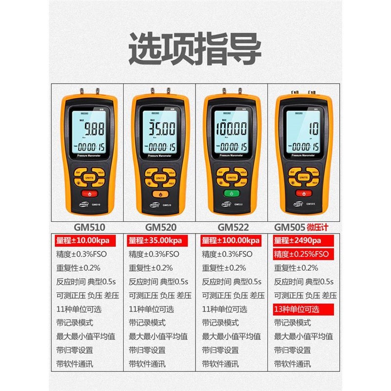 标智GM510数字压力表数显差压负压表微压风压仪S气压计带数据记录