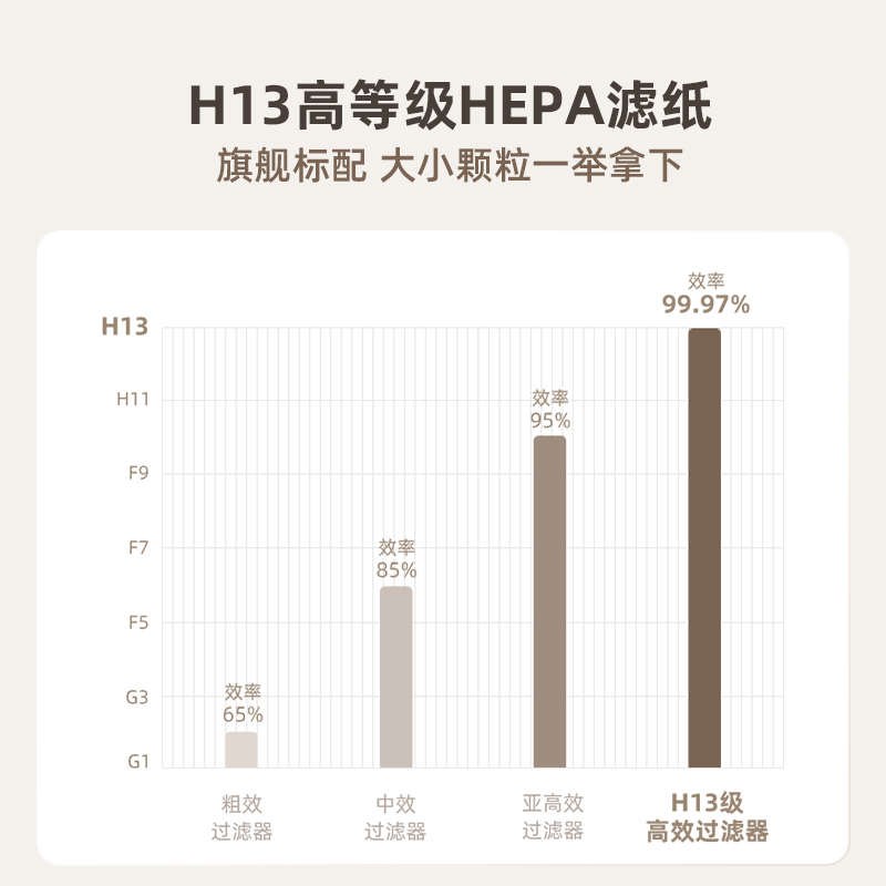 树新风 空d气净化器滤芯 过滤器 适用型号T2Pro