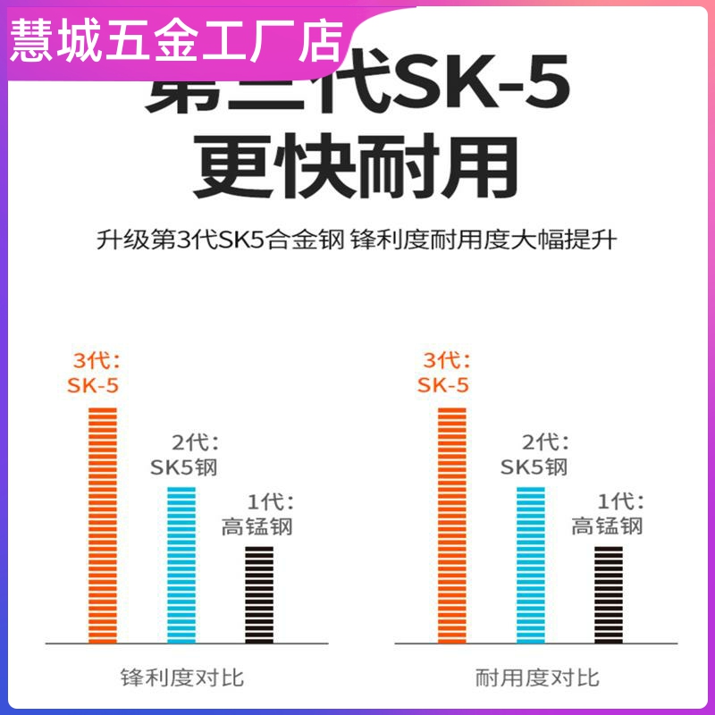 锯锯冷排骨锯锯肉锯子锯骨头羊骨手工冻肉厨房用锯锯火腿牛骨手动 五金/工具 手工锯 原图主图