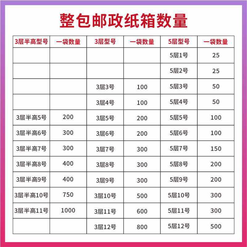 纸箱邮政物流搬家特硬瓦楞加厚打包快递包装纸盒子长方形袋装