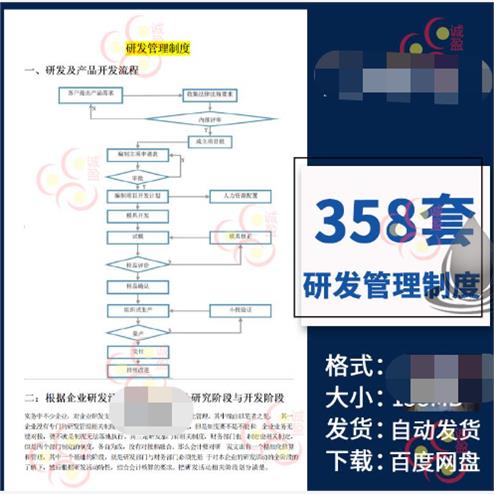 研发部门资料大全产品研发管理制度绩效考核岗位职责科研项目管理