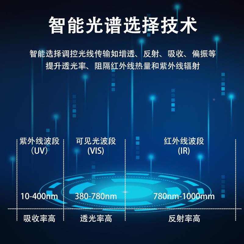 汽车贴皇膜车窗璃防01晒隔热玻太阳膜防爆前隐私全车膜帝紫挡风膜
