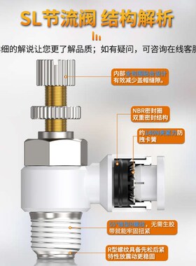 节流阀气动可调气管快速接p头调速气缸配件调节SL4*6/8-M5/01/02