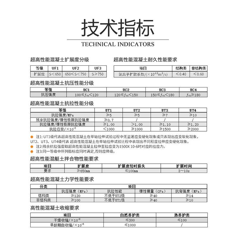 lluhpc性能混凝土C120C140C130强桥梁铺装大坝加固雕塑景