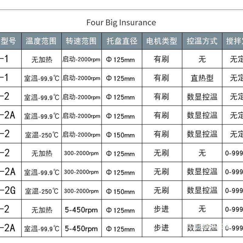 5-2实验室电动数显磁力搅拌器恒温加热搅拌机猪用人工授精设备