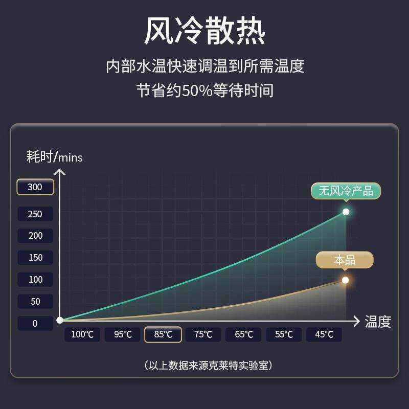 克莱特电热水瓶保温智能恒温一体烧水壶大容量家用T全自动电烧水