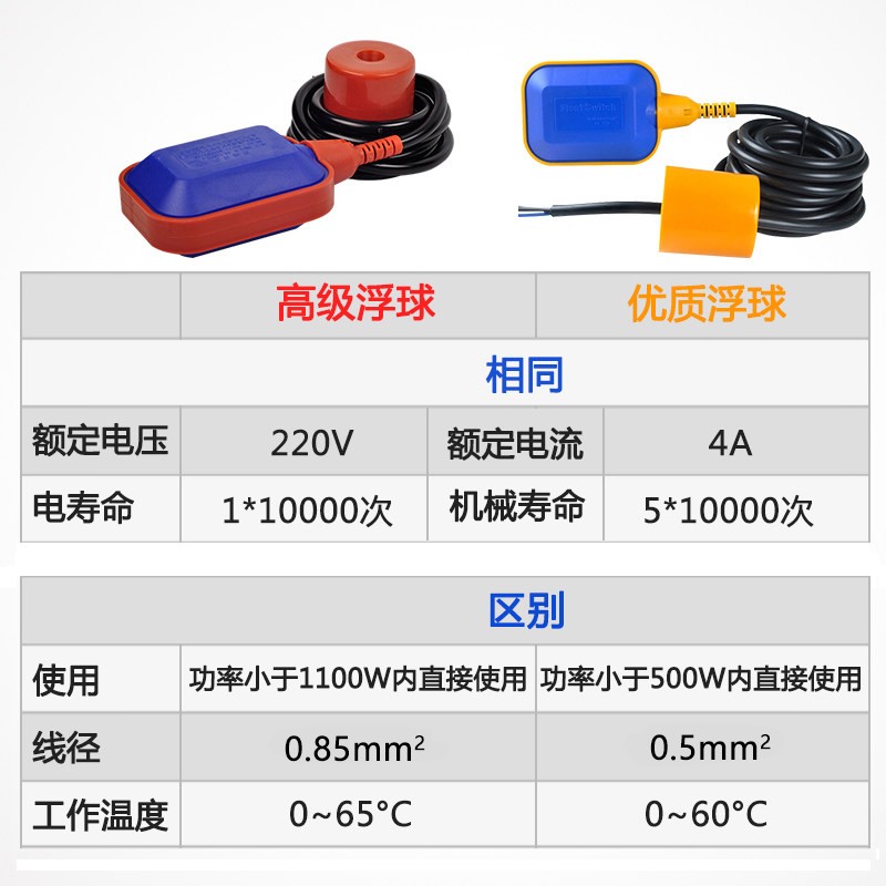 伊莱科浮球开关EM15-2 A级水塔箱泵液位控制器排水供水全自动开关
