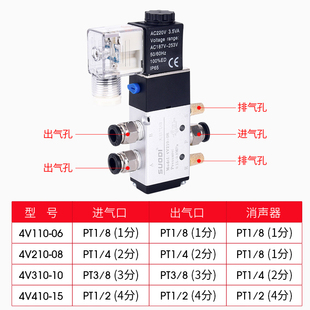 36v AC220V 110V亚德客型电磁阀 08二位五通换向阀DC24V 4V210