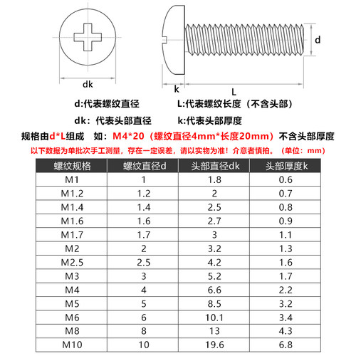 M2 M2.5 304不锈钢十字盘头螺丝PM圆头螺钉*3x4x5x7x8x9x10x14x18
