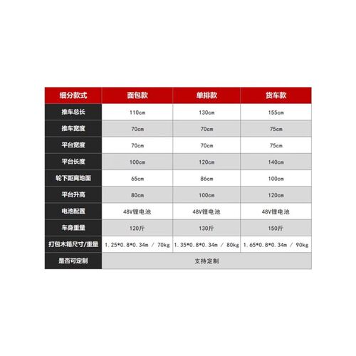 电动液压自动上车手推平板车面包厢货便携式搬运装卸喜目雷克车
