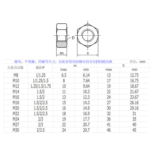 304不锈钢六角细牙螺母细扣螺丝帽M5M6M8M10M12M14M16M18M20M24mm