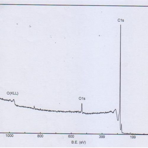 未官能团化/羟基化/羧基化 高纯度多壁碳纳米管  直径 40-60nm