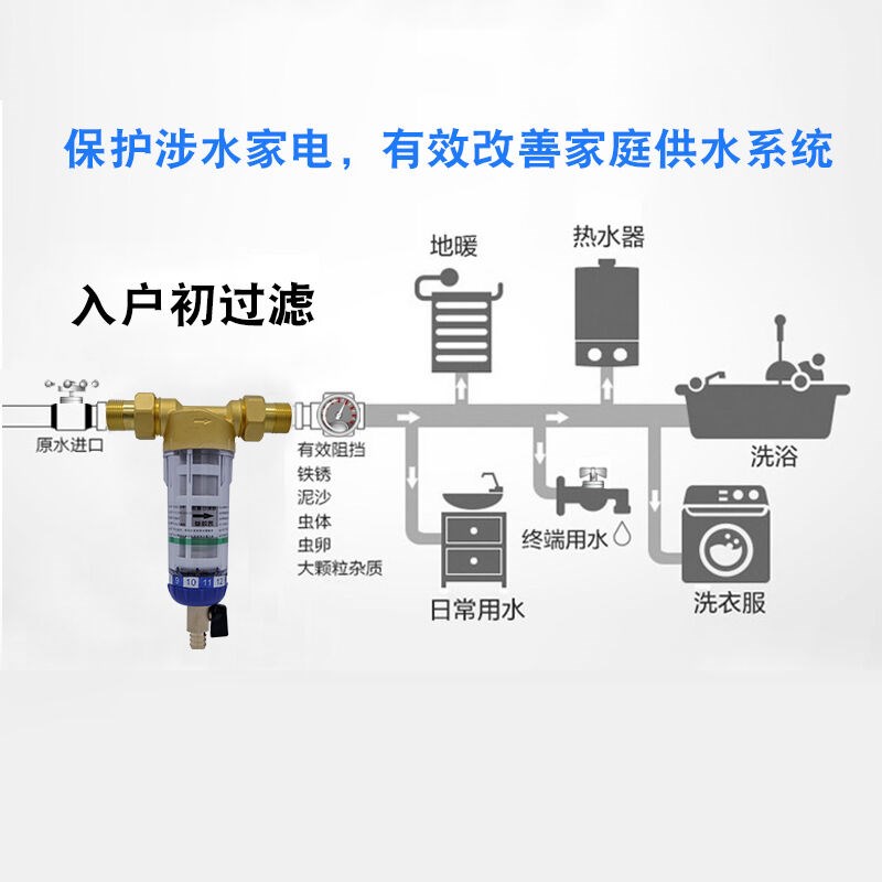 农村水塔井水过滤器地下水泥沙自来水管道J大流量前置家用1寸带变