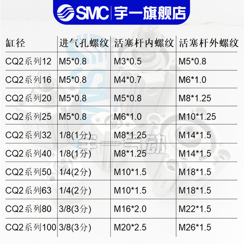 SMC 薄型气缸CDQ2B/CQn2B40-5/10/15/20/25/30/35/40/45/50DZ/DMZ