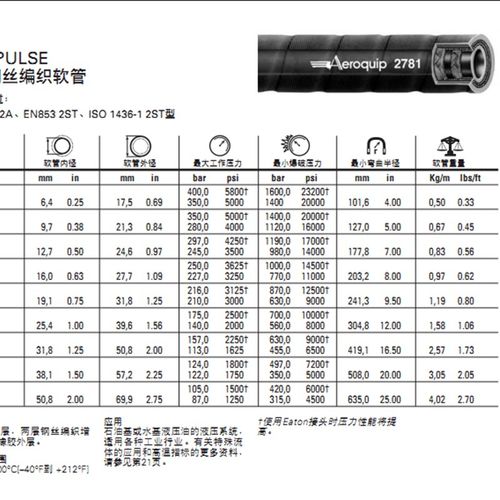 供应AEROQUqIP2781 二层钢丝编织软管