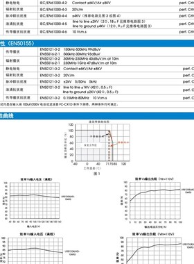 URB1D05LMDh-10WR3A4S/1D03/1D12/1D15/1D24 高品质DC电源不带散
