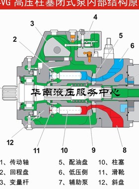 A4VG250 高压溢流阀t  闭式泵插装阀配件阀芯泵胆平面九孔维修配