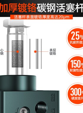 小型气动标准气缸SC32x*25xu75x100x125x150x200x300-400S