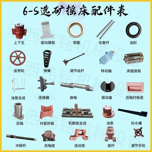 矿用摇床易损件传动箱床头配件曲轴后轴座连接器上下瓦厂家直营