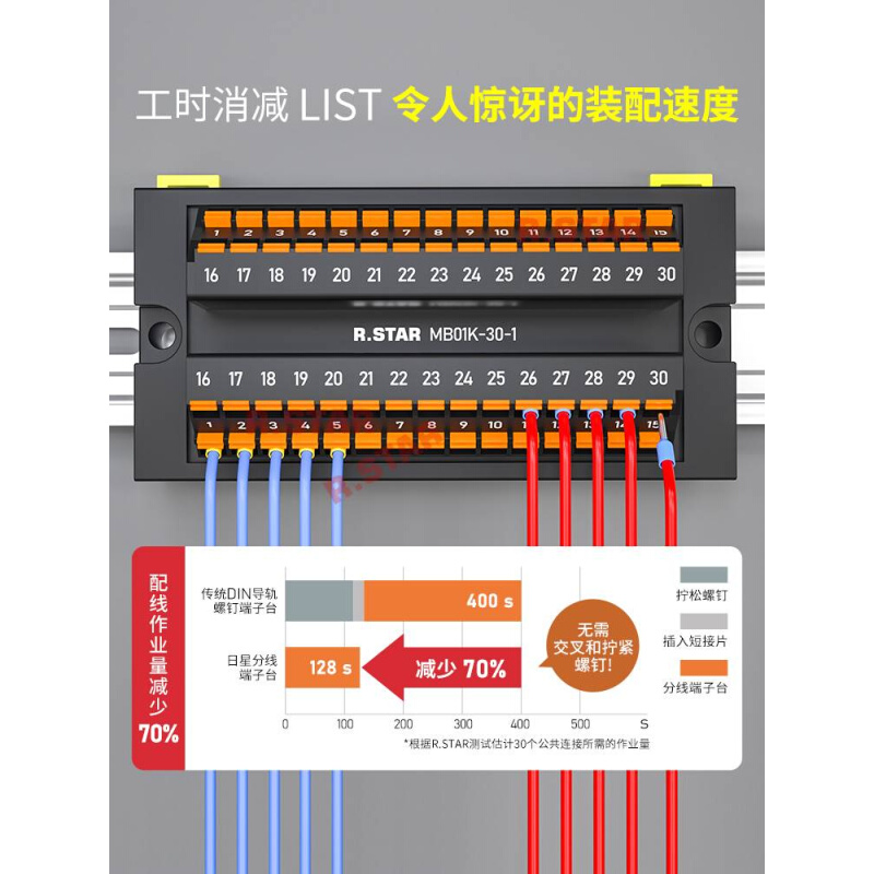 适用于中继端子台电源分线盒2组1进6出/10/12/20一进多出电源转换