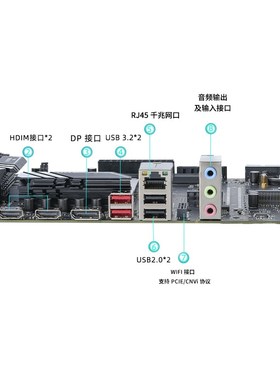Q1HY魔改MoDT主板U套装Q1J2/3/4 ES处理器13代酷睿DIY电脑板载CPU