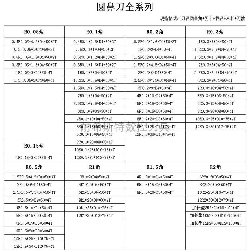 钨钢圆鼻刀合金铣刀D11.21.522.5346mmR0.1R0.2R0.3不锈钢