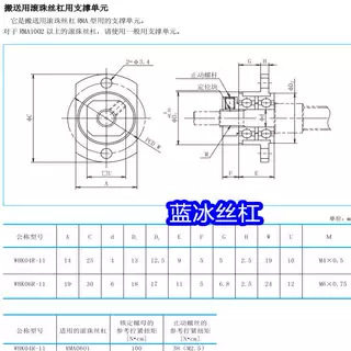 固定轴承座支撑单元WBK01 06R 08 10 12 15 17 20 25S-01 11A B C