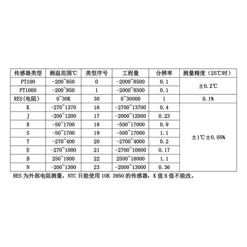 PT100温度采集模块K型热电偶温度变送器TTL通信PWM输出BAR01