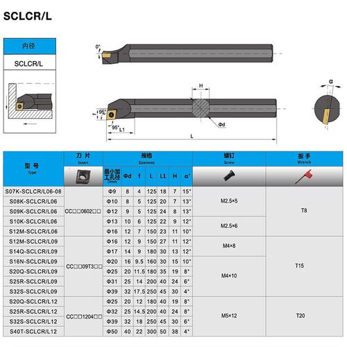 SCLCR 数控刀杆内孔镗孔刀S07K/08K/10K/12M/16Q/20R-SCLCR 06 09