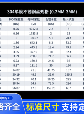 热销304不锈钢钢丝单股绑穿扎软铁丝线细线用0.6/1.2/Xmm硬钢丝线