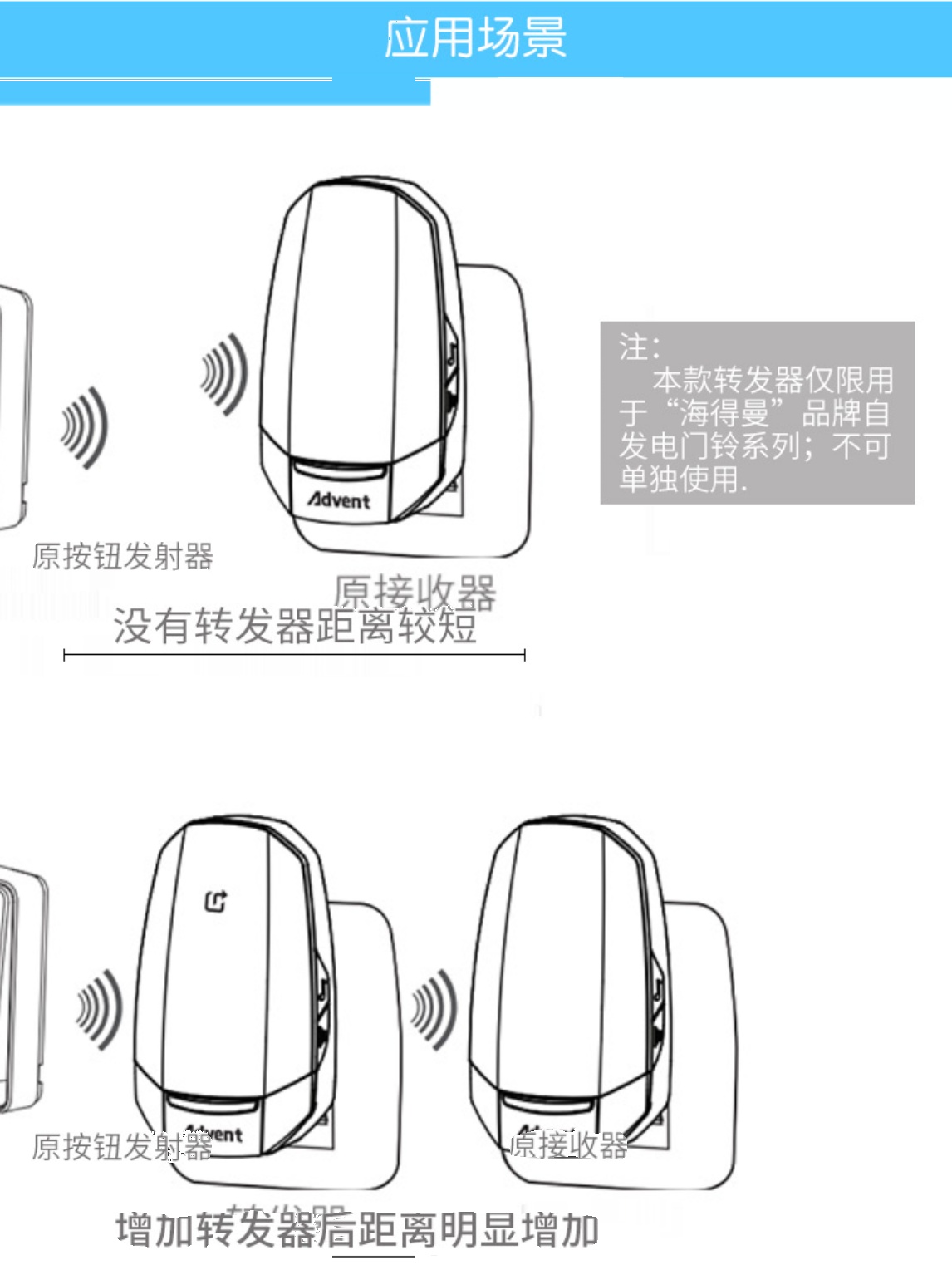 销海得曼 自发电门铃无线信号转发器 超远距离一拖二 不可单独新