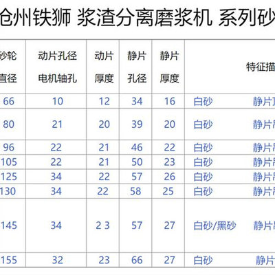 沧州铁狮磨浆机砂轮80型100型105型125型150型豆浆机砂轮磨片