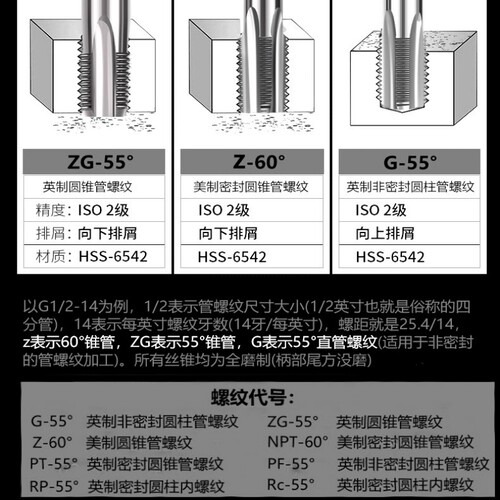 英制管螺纹螺丝攻2分3分4分6分1寸2寸水管牙螺丝攻G1/8 1/4 1/2 3