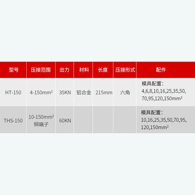 巨力ZUPPER手动压接工具HT-150液压压接钳THS-150线缆端子液压钳
