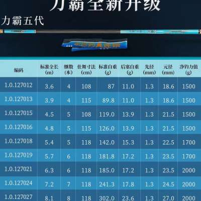 东区钓具2023年户外垂钓力霸五代28偏37调硬轻碳素钓鱼杆台钓手杆