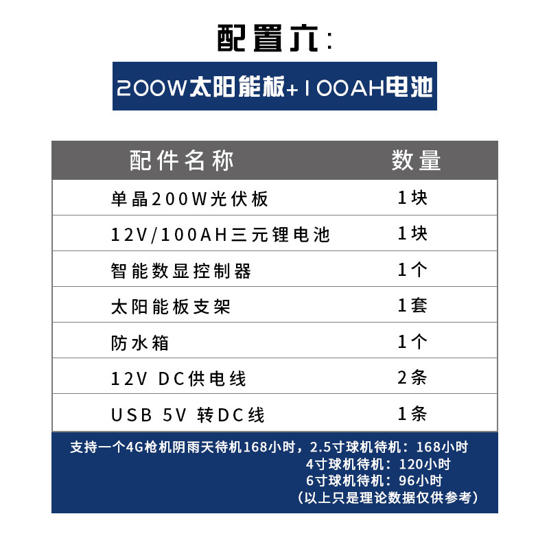 太阳能监控供电系统24V球机12V锂电池风光互补户外发电4G无线设备
