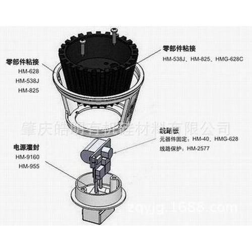 led的散热导热硅脂封装
