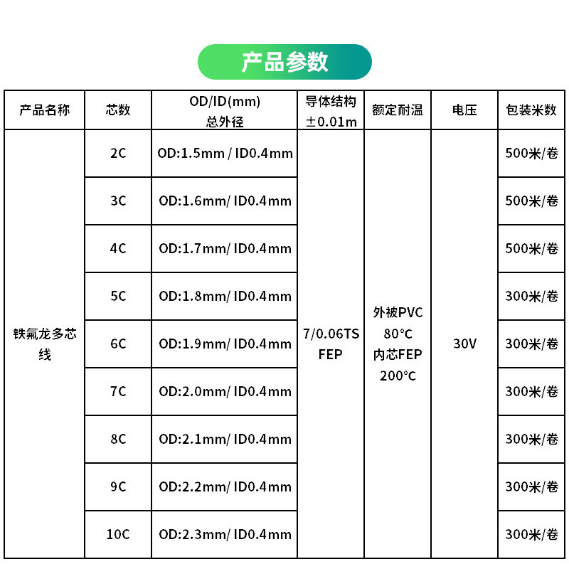 批发铁氟龙34awg小外径极细多芯线精密连接线3/4/5/6/7/8芯信号线