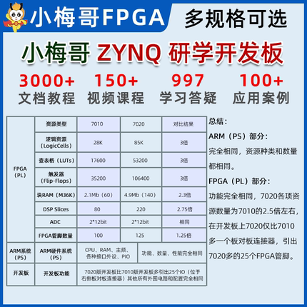 小梅哥ZYNQ开发板FPGA Xilinx7010 7020教学实战ARM Linux ACZ702