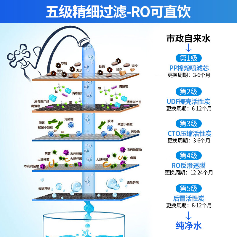 商用净水器直饮机0.25吨大型大流ro反渗透净水机立式量商务纯水机