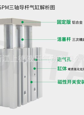 三杆气缸TCM/MGPM80x10X20X25X30X40X50X75X100X125X150X200x250Z