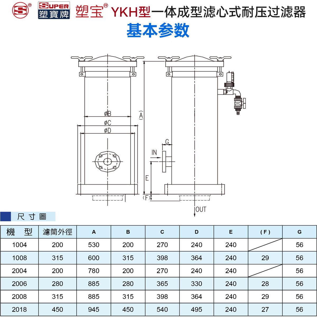 YK型式一体型滤心耐压成过滤器电446镀抛H光水处理化学液过滤机